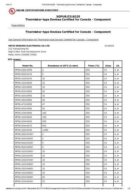 Porcellana Hefei Sensing Electronic Co.,LTD Certificazioni